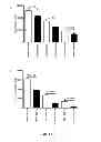 Fig. 10 - Methods of treating lung cancer