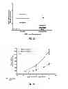 Fig. 11 - Methods of treating lung cancer