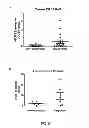 Fig. 12 - Methods of treating lung cancer