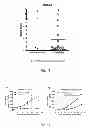 Fig. 13 - Methods of treating lung cancer