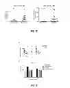 Fig. 14 - Methods of treating lung cancer