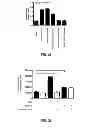 Fig. 15 - Methods of treating lung cancer