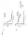 Fig. 05 - Methods of treating cancer using PD-1 axis binding antagonists and MEK inhibitors