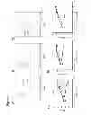 Fig. 06 - Methods of treating cancer using PD-1 axis binding antagonists and MEK inhibitors