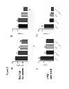 Fig. 07 - Methods of treating cancer using PD-1 axis binding antagonists and MEK inhibitors