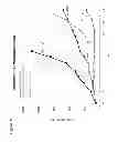 Fig. 13 - Methods of treating cancer using PD-1 axis binding antagonists and MEK inhibitors