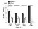 Fig. 06 - METHODS AND COMPOSITIONS TO MODULATE ANTIVIRAL AND IMMUNE ACTIVITY RESPONSES