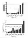 Fig. 09 - METHODS AND COMPOSITIONS TO MODULATE ANTIVIRAL AND IMMUNE ACTIVITY RESPONSES