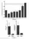 Fig. 17 - METHODS AND COMPOSITIONS TO MODULATE ANTIVIRAL AND IMMUNE ACTIVITY RESPONSES