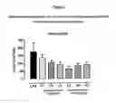 Fig. 06 - Peptides from chaperonin 60.1
