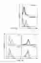 Fig. 08 - Methods and compositions for modulating immune tolerance