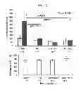 Fig. 02 - MODIFICATION OF HELPER T CELL-INDUCING POLYPEPTIDE