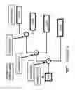 Fig. 06 - GP120 immunogens and methods inducing neutralizing antibodies to human immunodeficiency virus
