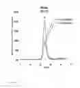 Fig. 41 - SMART™ SOLID ORAL DOSAGE FORMS
