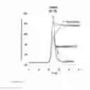 Fig. 43 - SMART™ SOLID ORAL DOSAGE FORMS