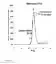 Fig. 44 - SMART™ SOLID ORAL DOSAGE FORMS