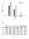 Fig. 10 - Conjugate with target-finding ligand and use thereof