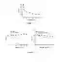 Fig. 06 - Enzymatic synthesis of poly(amine-co-esters) and methods of use thereof for gene delivery
