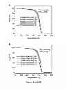 Fig. 10 - Enzymatic synthesis of poly(amine-co-esters) and methods of use thereof for gene delivery