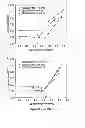 Fig. 14 - Enzymatic synthesis of poly(amine-co-esters) and methods of use thereof for gene delivery