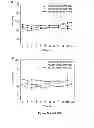 Fig. 15 - Enzymatic synthesis of poly(amine-co-esters) and methods of use thereof for gene delivery