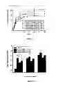 Fig. 16 - Enzymatic synthesis of poly(amine-co-esters) and methods of use thereof for gene delivery