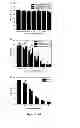 Fig. 17 - Enzymatic synthesis of poly(amine-co-esters) and methods of use thereof for gene delivery