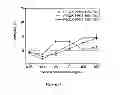 Fig. 18 - Enzymatic synthesis of poly(amine-co-esters) and methods of use thereof for gene delivery