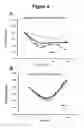Fig. 06 - Use of foti to enhance stem cell mobilization and proliferation