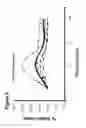 Fig. 09 - Use of foti to enhance stem cell mobilization and proliferation