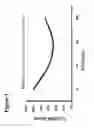 Fig. 10 - Use of foti to enhance stem cell mobilization and proliferation