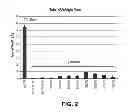 Fig. 03 - Methods of sterilizing fetal support tissues