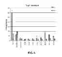 Fig. 07 - Methods of sterilizing fetal support tissues