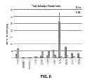 Fig. 09 - Methods of sterilizing fetal support tissues