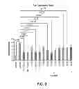 Fig. 10 - Methods of sterilizing fetal support tissues