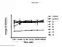 Fig. 02 - FORMULAS COMPRISING HIGHLY SOLUBLE ELEMENTS AND VITAMIN FOR THE PREVENTION AND AMELIORATION OF OSTEOPOROSIS