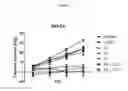 Fig. 03 - FORMULAS COMPRISING HIGHLY SOLUBLE ELEMENTS AND VITAMIN FOR THE PREVENTION AND AMELIORATION OF OSTEOPOROSIS