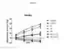 Fig. 04 - FORMULAS COMPRISING HIGHLY SOLUBLE ELEMENTS AND VITAMIN FOR THE PREVENTION AND AMELIORATION OF OSTEOPOROSIS
