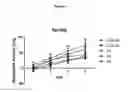 Fig. 08 - FORMULAS COMPRISING HIGHLY SOLUBLE ELEMENTS AND VITAMIN FOR THE PREVENTION AND AMELIORATION OF OSTEOPOROSIS