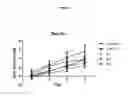 Fig. 09 - FORMULAS COMPRISING HIGHLY SOLUBLE ELEMENTS AND VITAMIN FOR THE PREVENTION AND AMELIORATION OF OSTEOPOROSIS