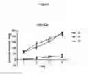 Fig. 11 - FORMULAS COMPRISING HIGHLY SOLUBLE ELEMENTS AND VITAMIN FOR THE PREVENTION AND AMELIORATION OF OSTEOPOROSIS