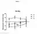 Fig. 12 - FORMULAS COMPRISING HIGHLY SOLUBLE ELEMENTS AND VITAMIN FOR THE PREVENTION AND AMELIORATION OF OSTEOPOROSIS