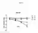 Fig. 13 - FORMULAS COMPRISING HIGHLY SOLUBLE ELEMENTS AND VITAMIN FOR THE PREVENTION AND AMELIORATION OF OSTEOPOROSIS