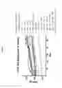 Fig. 15 - FORMULAS COMPRISING HIGHLY SOLUBLE ELEMENTS AND VITAMIN FOR THE PREVENTION AND AMELIORATION OF OSTEOPOROSIS