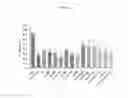 Fig. 16 - FORMULAS COMPRISING HIGHLY SOLUBLE ELEMENTS AND VITAMIN FOR THE PREVENTION AND AMELIORATION OF OSTEOPOROSIS