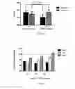 Fig. 06 - Effect of a Green and Black Tea Extract Formulation on Exercise Performance