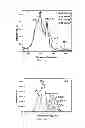 Fig. 03 - Superamphiphobic surfaces by atmospheric plasma polymerization