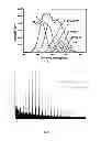 Fig. 04 - Superamphiphobic surfaces by atmospheric plasma polymerization