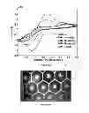 Fig. 22 - Arrays and methods of manufacture