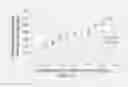 Fig. 08 - Lithium-sulfur secondary battery containing gradient electrolyte